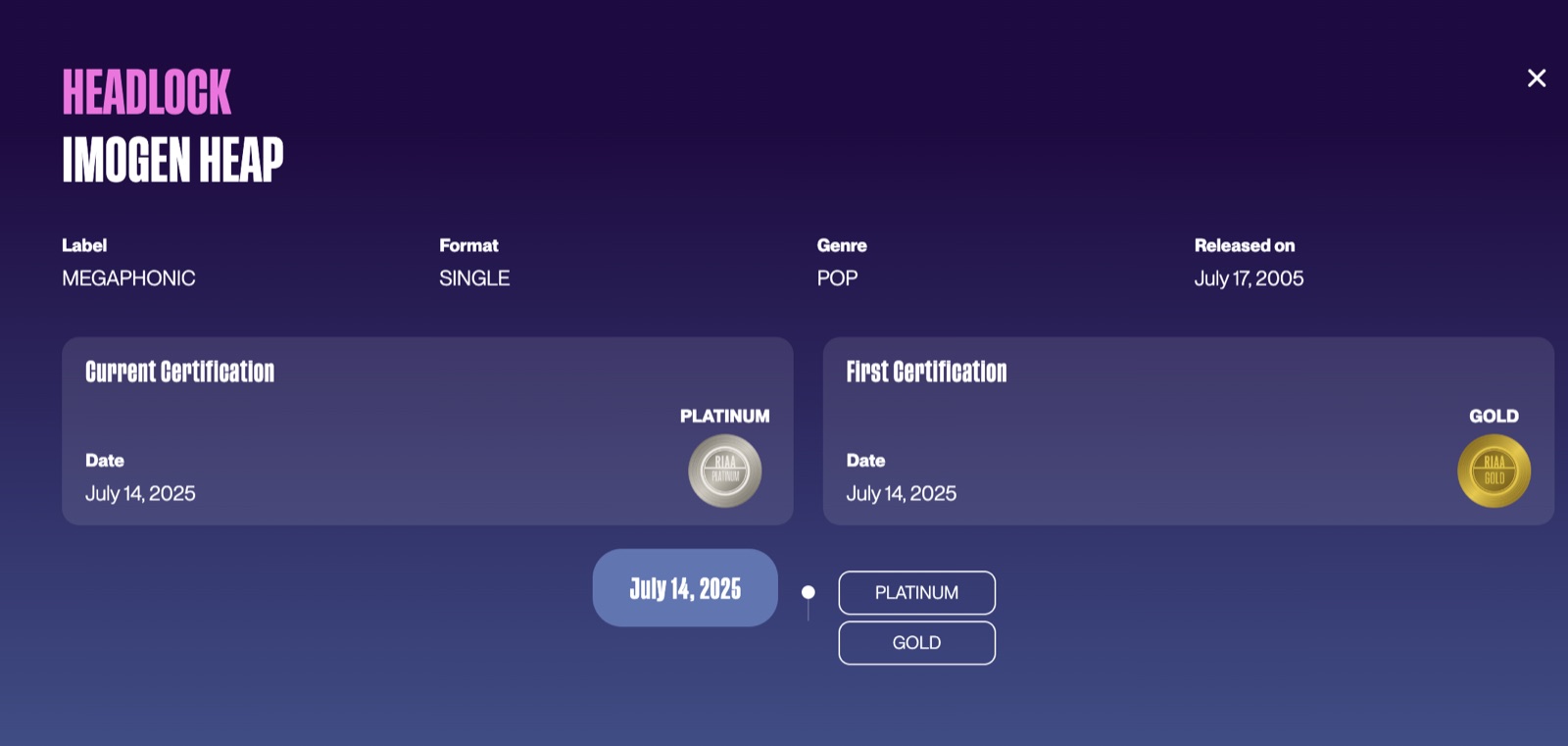 RIAA: Headlock, Imogen Heap, Platinum, 14 July 2025