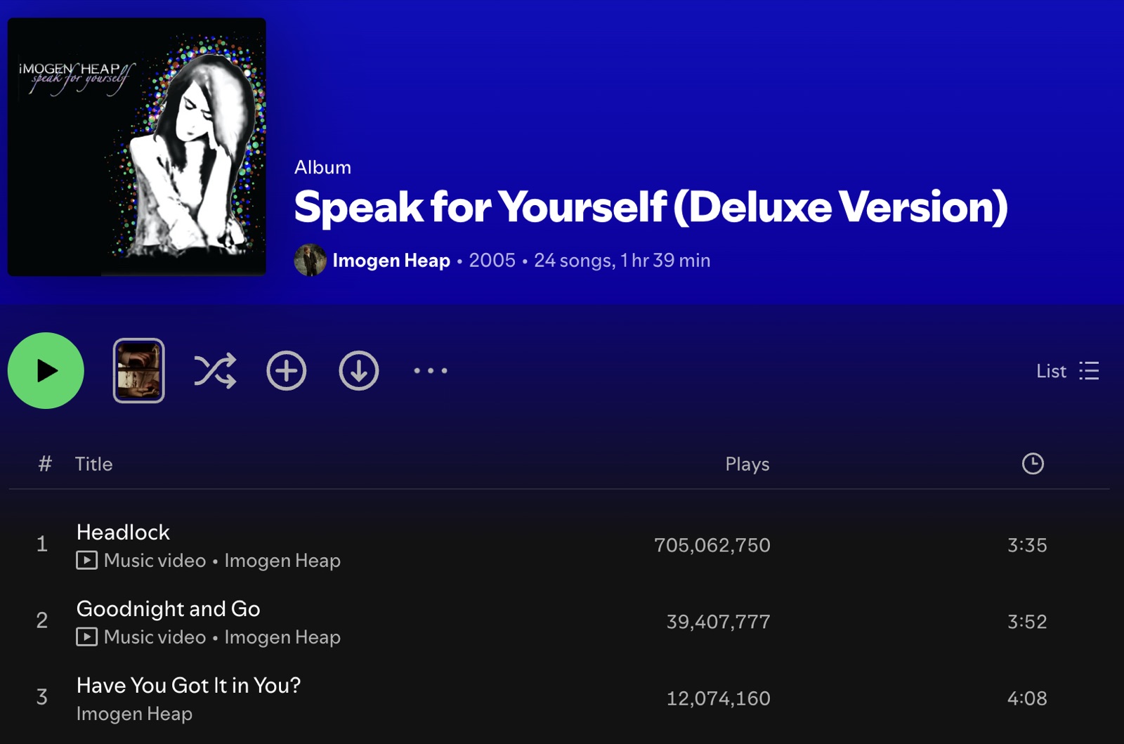 Spotify: Headlock, 705,062,750 plays